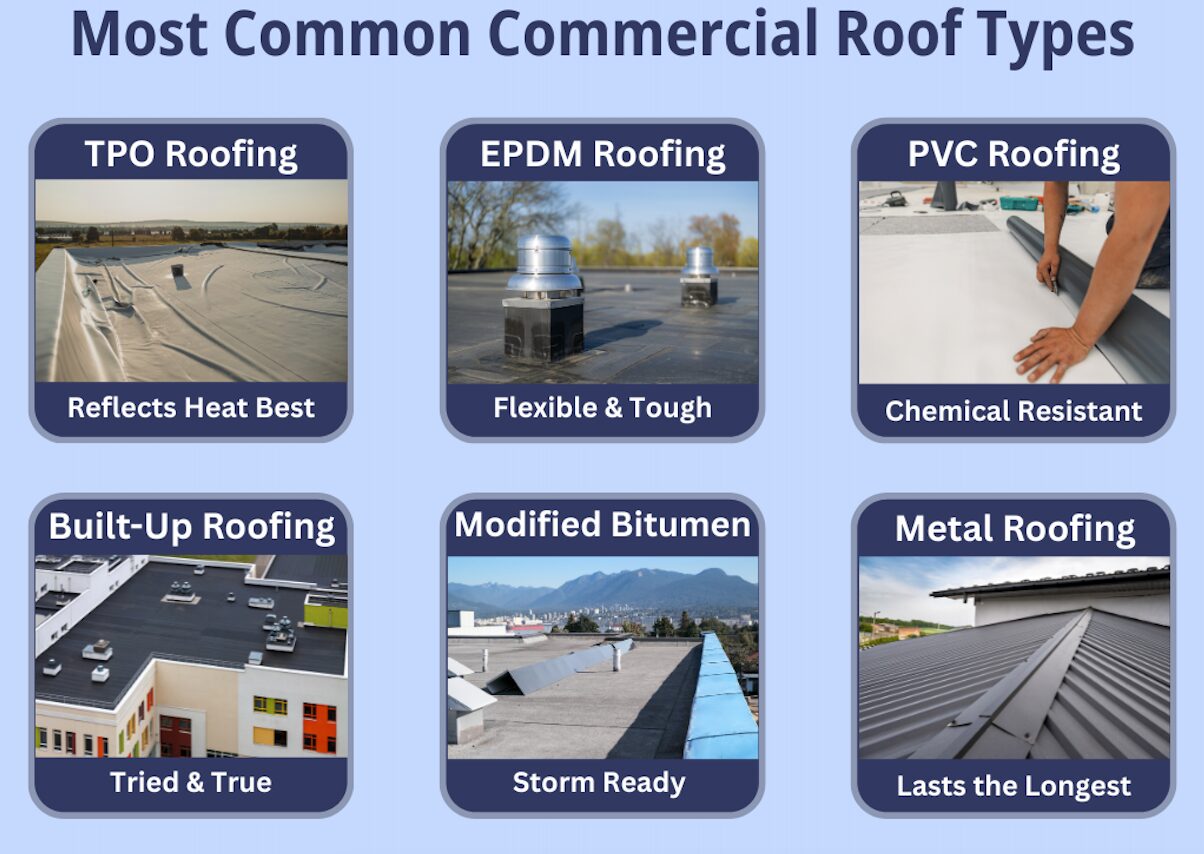 Most common commercial roof types
