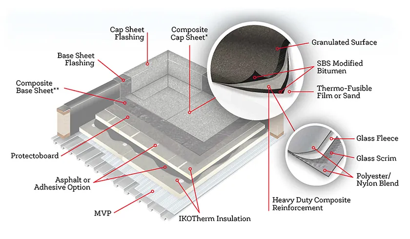 Detailed flashing installation demonstrating roofing expertise applied to general contracting in Greater Atlanta home
